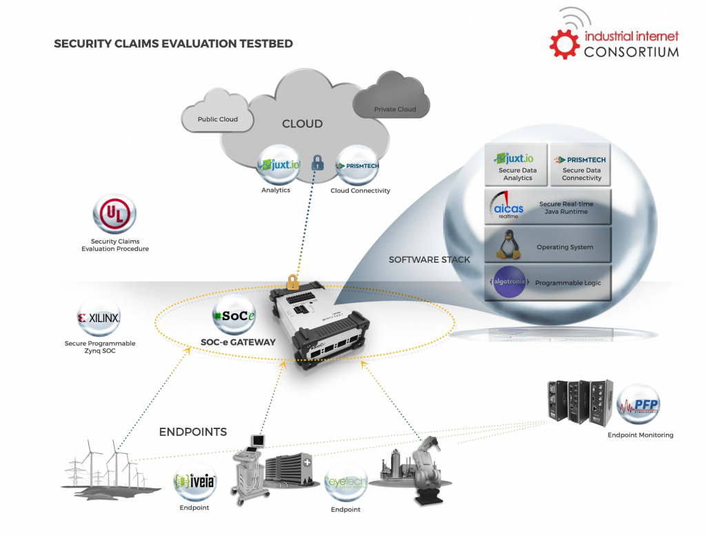 Security-Claims-Testbed-Diagram