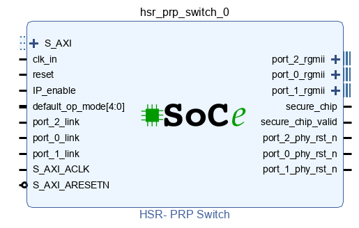 HSR-PRP IP Core